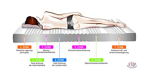 FMP 1-0036 orthopädische 7 Zonen Kaltschaummatratze Noblesse Medicottbezug Härte: H3 (ab 85kg), 160 x 200 cm