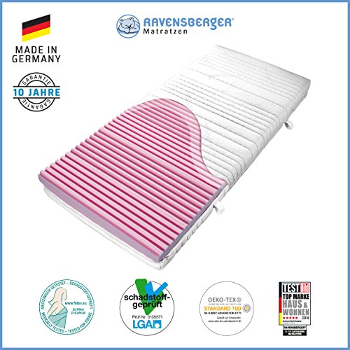 Ravensberger Matratzen® 7-Zonen Matratze Softwelle | HR Kaltschaummatratze H2 RG 45 (45-80 kg) | MADE IN GERMANY - 10 JAHRE GARANTIE | ÖKO-TEX® 100 Bezug Medicore-Silverline 140x200 cm